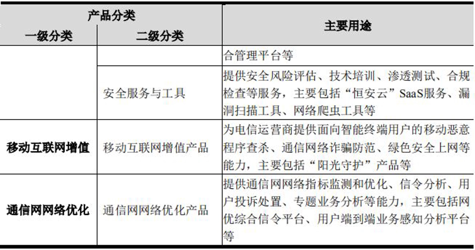 钆彭网络科技